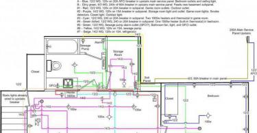 Типовая схема разводки электропроводки в квартире
