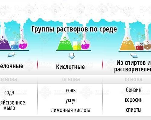 Обзор ультразвуковой ванны Vevor: удаляем ржавчину, боремся с накипью, чистим монеты