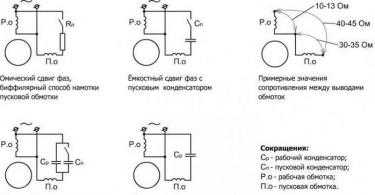 Monofazni elektromotor: dijagram povezivanja