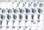 Lunárny kalendár na mesiac 1. september, mesiac pribúda alebo ubúda