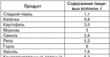 Избавляемся от лишних солей в организме: как вывести отложения с помощью народных средств