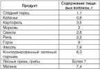 Избавляемся от лишних солей в организме: как вывести отложения с помощью народных средств