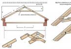 Calcolo corretto del sistema di capriate del tetto Distanza uniforme tra i pannelli di rivestimento