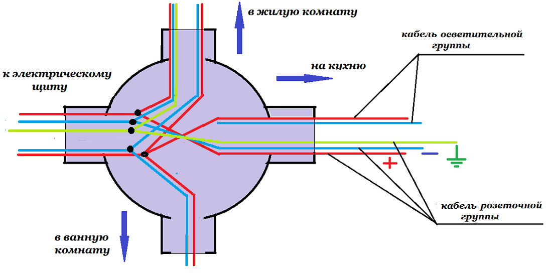схема соединения проводов