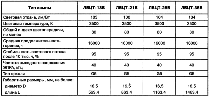 Время горения лампы