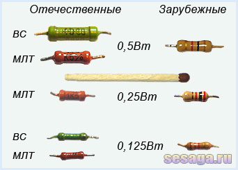 Мощность сопротивления резисторов. Мощность советских резисторов по размерам. Таблица мощности резисторов. Размеры резисторов по мощности. Как определить мощность резистора.