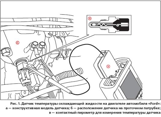 Расположение датчика температуры. Датчик температуры охлаждающей жидкости расположение схема. Датчик температуры фокус 1 1.8 на схеме. Схема расположения датчиков температуры. Распиновка датчика , температуры охлаждающей жидкости фокус 2.